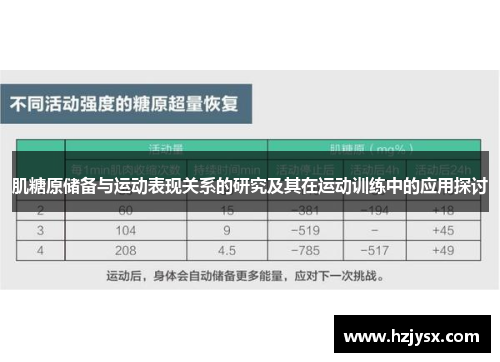 肌糖原储备与运动表现关系的研究及其在运动训练中的应用探讨